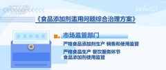 正在浙江省杭州市余杭区的一家食物添加剂出产