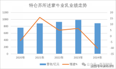 特仑苏累计收到561条